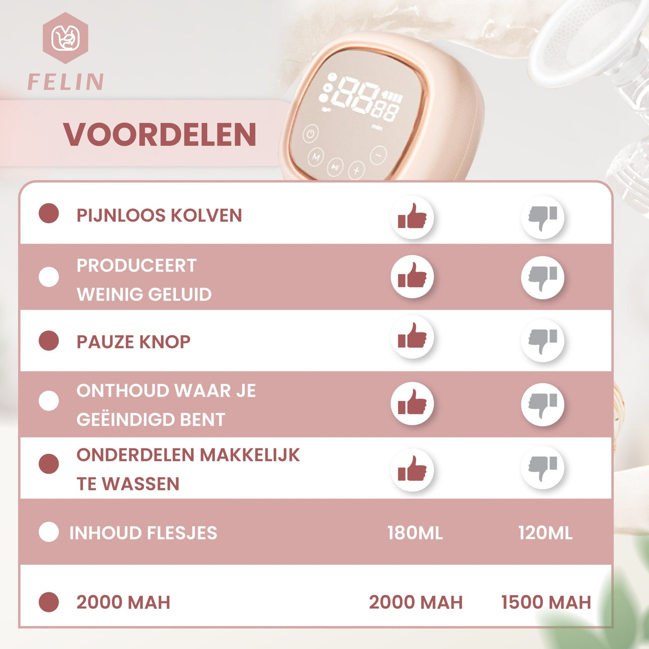 Felin dubbele elektrische Borstkolf  vergelijken- felinstore.nl